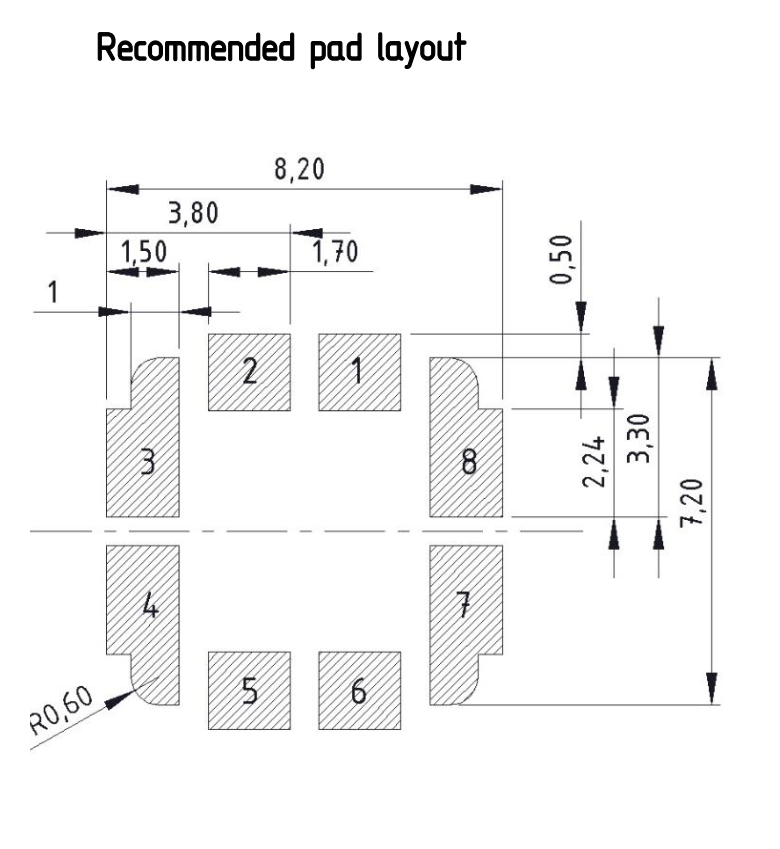 3DC06ISO pad layout