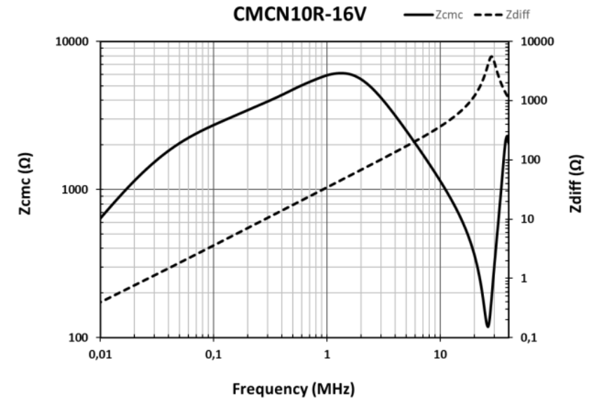 CMCN10R-16V graphic