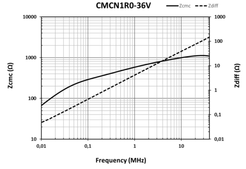 CMCN1R-36V graphic
