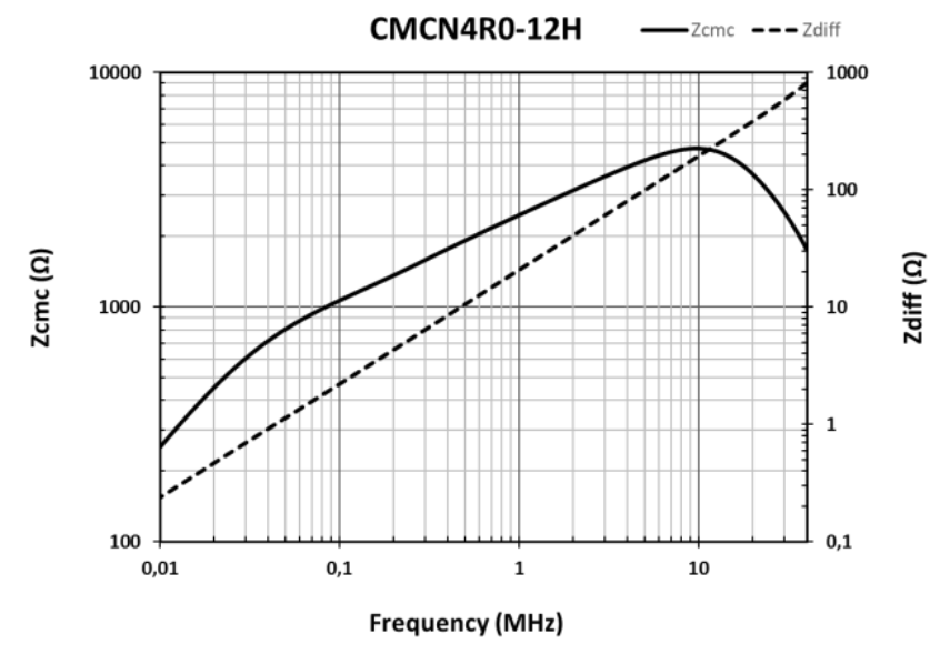 CMCN4R0-12H