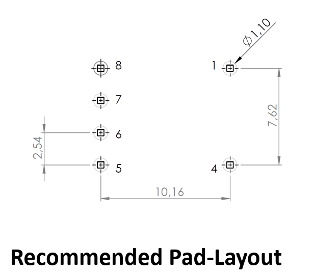 PLC-001 pad layout