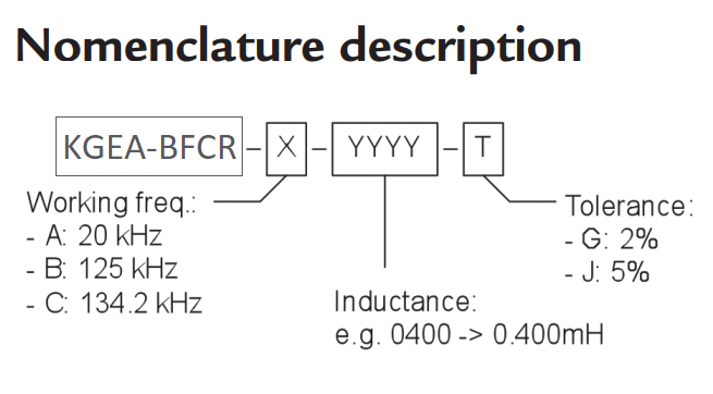 KGEA-BFCR nomenclature