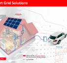 Smart Grid Solutions