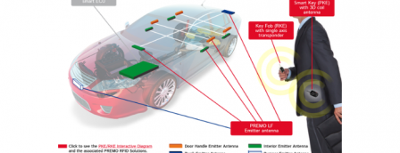 RFID Automotive Car Access - Video