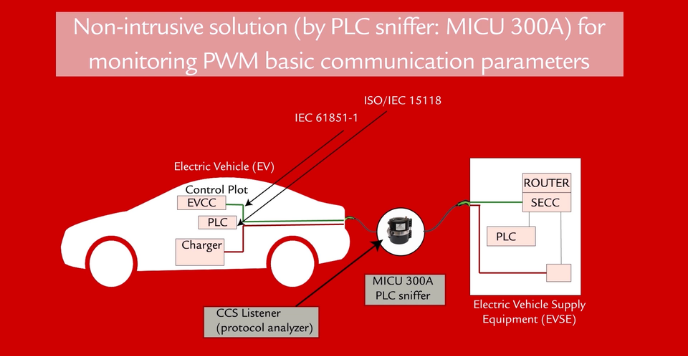 New MICU series for non-intrusive inductive coupler in PLC